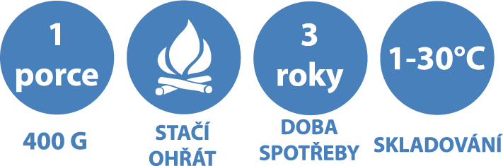Datový zdroj 6